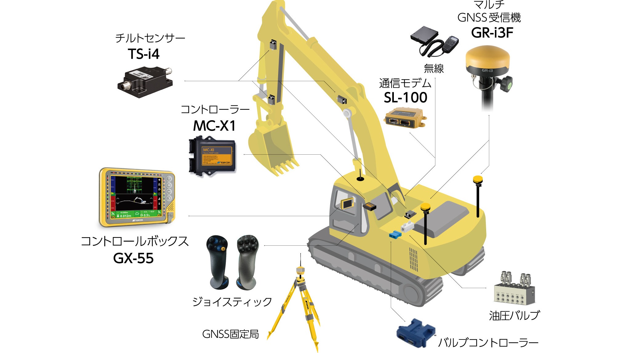 システム構成